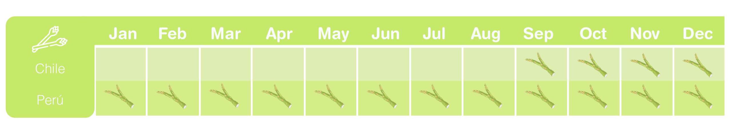 Asparagus season chart