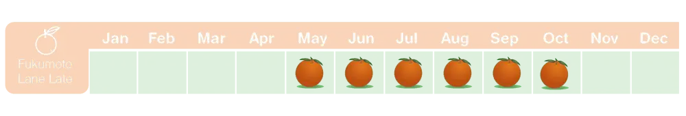 IQF fruit - Orange Season Chart